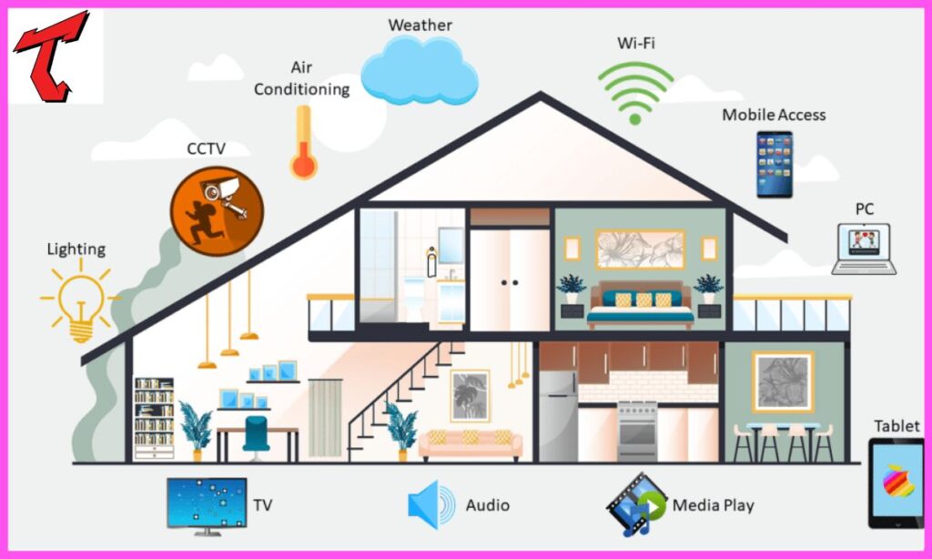 8. Where to Buy the Smart Home Device